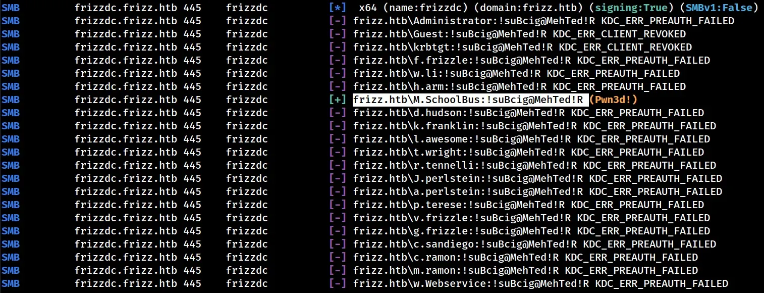 netexec SMB Kerberos password spray against frizzdc.frizz.htb returning KDC_ERR_PREAUTH_FAILED for most accounts