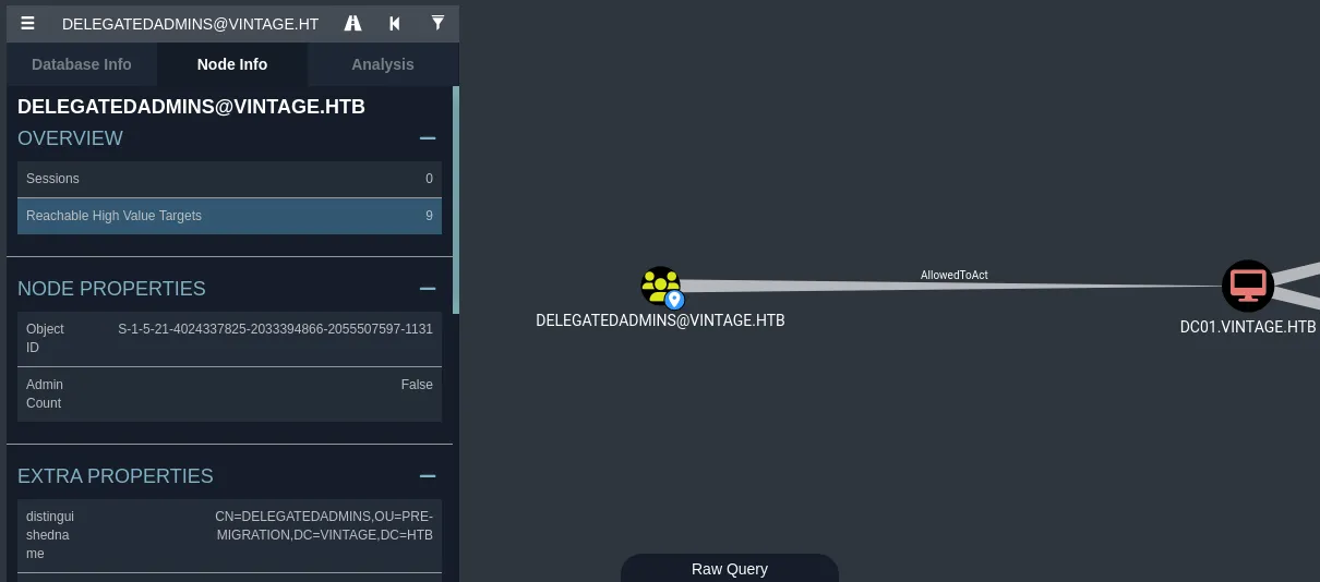 BloodHound Node Info for the DELEGATEDADMINS@VINTAGE.HTB group: 9 reachable high value targets and an AllowedToAct edge toward DC01.VINTAGE.HTB