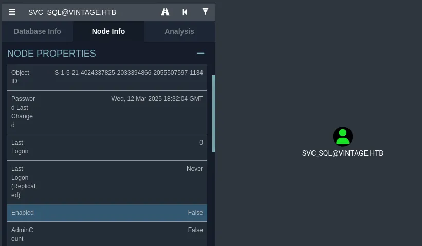BloodHound Node Info for SVC_SQL@VINTAGE.HTB showing the account is disabled (Enabled: False)