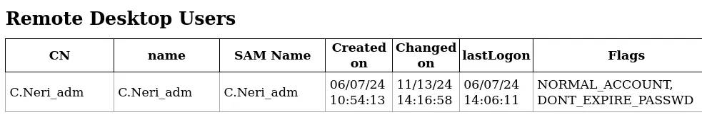 LDAP Remote Desktop Users table for VINTAGE.HTB showing the C.Neri_adm account
