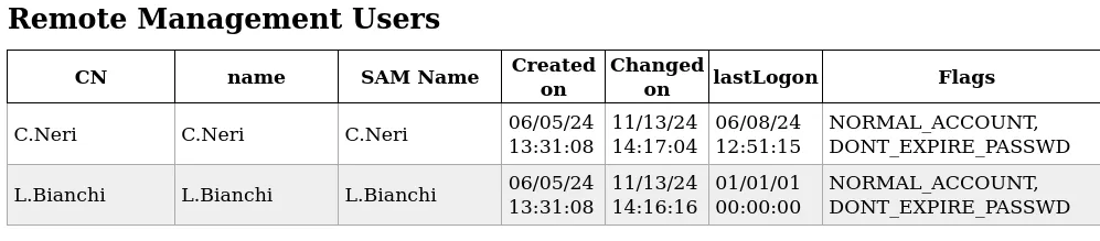 LDAP Remote Management Users table for VINTAGE.HTB listing C.Neri and L.Bianchi