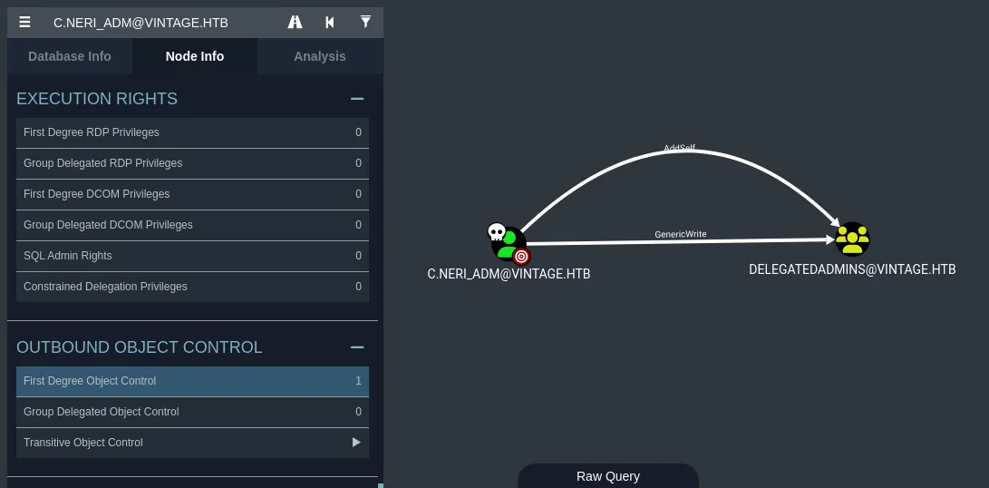 BloodHound Node Info for C.NERI_ADM@VINTAGE.HTB: AddSelf and GenericWrite edges to DELEGATEDADMINS@VINTAGE.HTB, one First Degree Object Control
