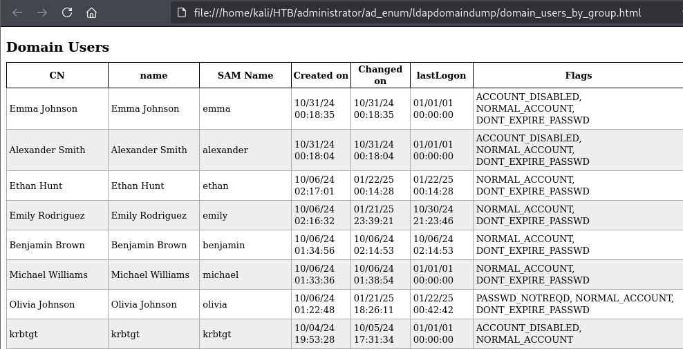 HTB – Administrator 1 image 41