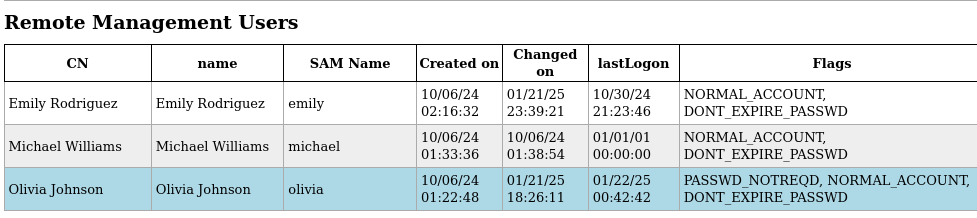 HTB – Administrator 2 image 42