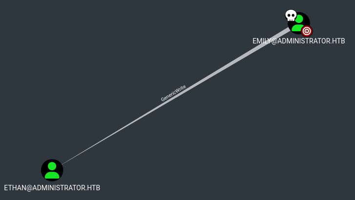 HTB – Administrator 12 image 50