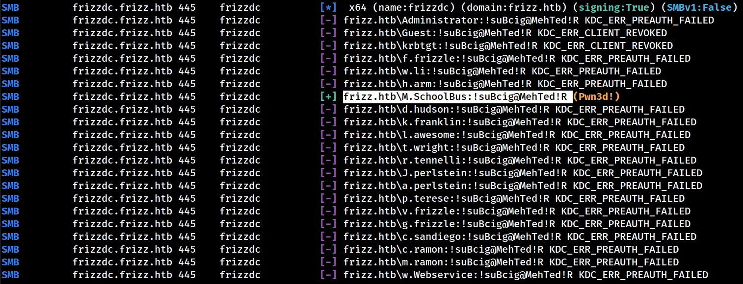 HTB – TheFrizz 24 2025 05 03 23 09 03 Clipboard