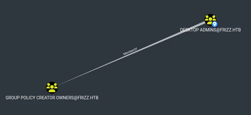 HTB – TheFrizz 26 2025 05 03 23 52 47 Kali VMware Workstation