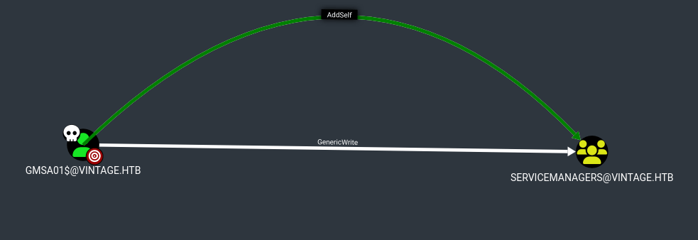 HTB – Vintage 9 image 10