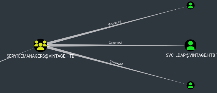 HTB – Vintage 10 image 11