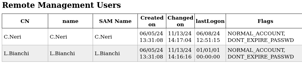 HTB – Vintage 3 image 4